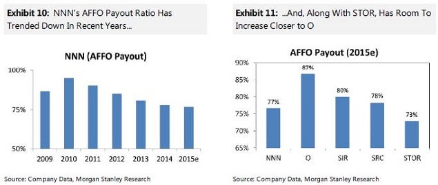 ms_-_net_lease_dividend_coverage_july_23.jpg