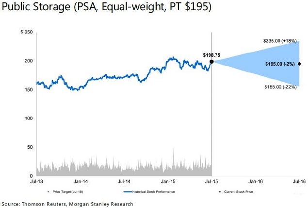 ms_-_psa_base_bull_bear_july_16.jpg