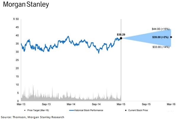 ms_-_tol_bbb_chart.jpg