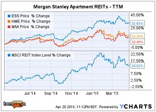 ms_-_ychart_ess_hme_maa_apr_20.jpg