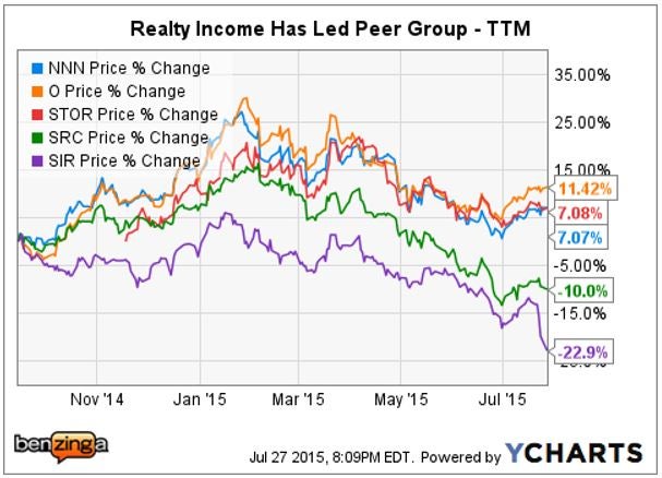 ms_-_ychart_net_lease_update_july_2015.jpg