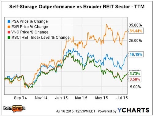 ms_-_ychart_psa_exr_july_16.jpg