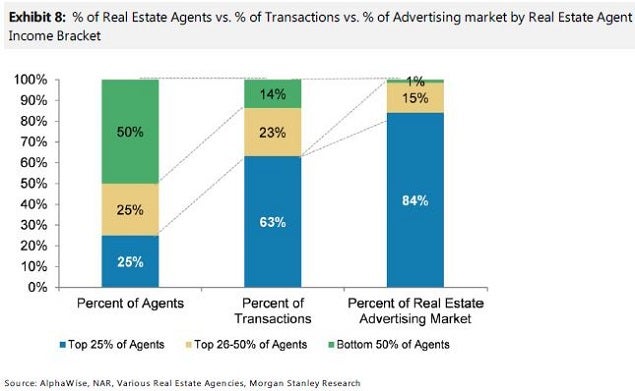 ms_-_z_agent_spend_chart_july_14.jpg