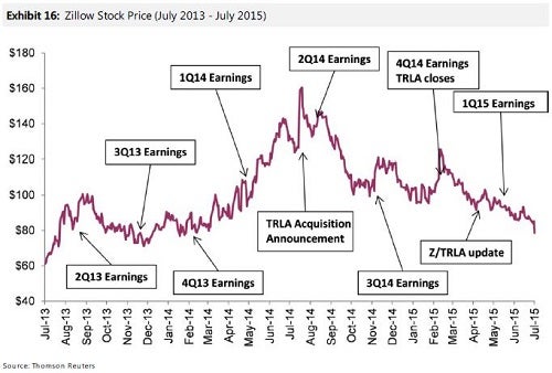 ms_-_z_annotated_price_chart_july_14.jpg