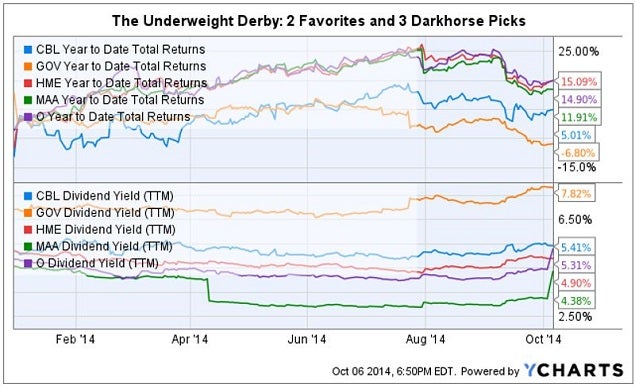ms_underweight_derby_chart.jpg