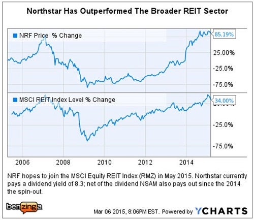 nrf_-_ychart_10_yr_vs_rmz_mar_6.jpg