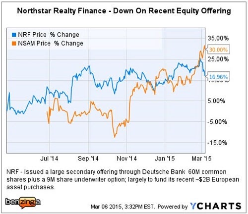 nrf_-_ychart_kbw_mar_6.jpg