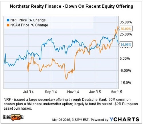 nrf_-_ychart_kbw_mar_6_0.jpg