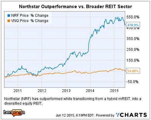 nrf_-_ychart_reitweek2015.jpg