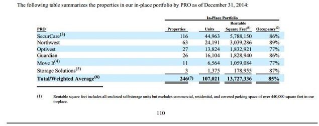 nsa_-_dec_2014_properties.jpg