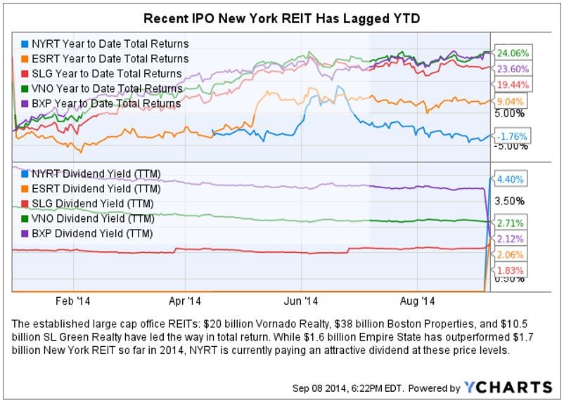 nyrt_chart_vs_big_apple_peers.jpg