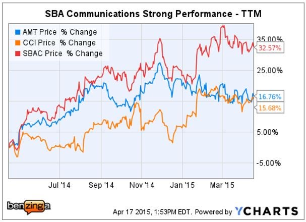 nyt_-_ychart_amt_cci_sbac_apr_17.jpg