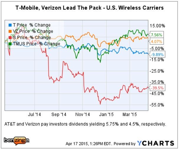 nyt_-_ychart_t_vz_s_tmus_apr_17.jpg