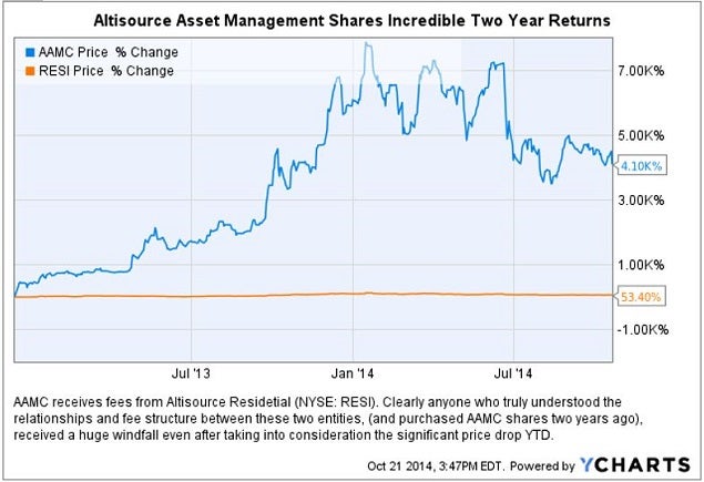 ocn_-_aamc_incredible_2_yr_run_chart.jpg