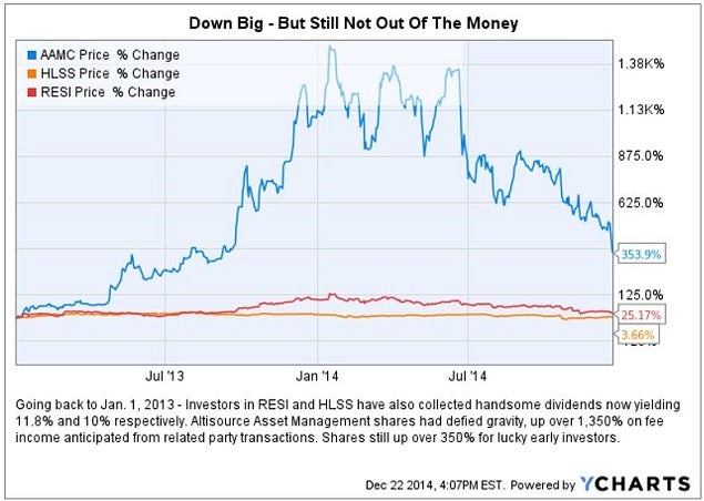 ocn_-_aamc_resi_hlss_still_in_the_money_chart.jpg