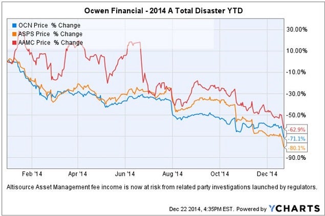 ocn_-_asps_-_aamc_2014_ytd_disaster_chart.jpg