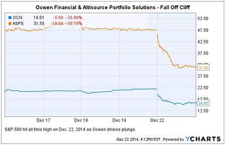 ocn_-_asps_bill_erby_forced_out_chart.jpg