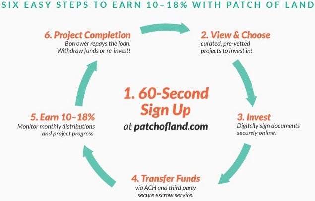 patchofland_6_step_graphic.jpg