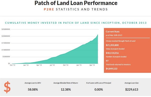 patchofland_funds_inv_graphic_may_10.jpg