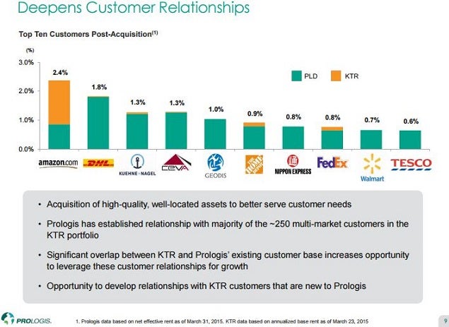 pld_-_apr_20_slide_9_customers.jpg