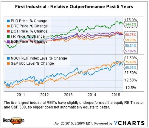 pld_-_apr_20_ychart_vs_peers.jpg