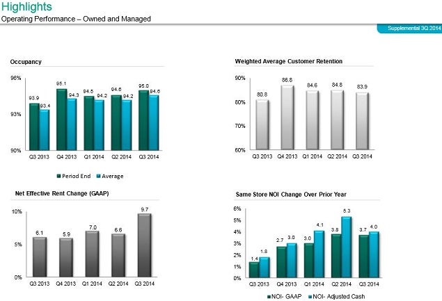 pld_q3_2014_operating_highlights_chart.jpg