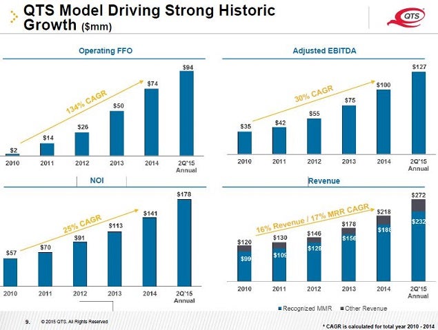 qts_-_2q15_slide_9_cagrs.jpg