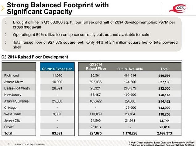 qts_-_feb_2015_facility_sf_slide_5.jpg