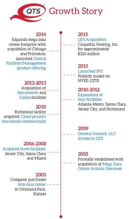 qts_-_growth_story_timeline.jpg