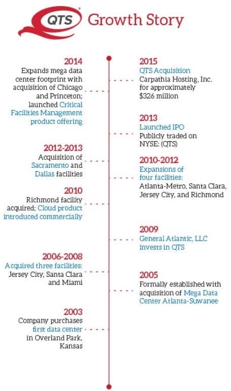 qts_-_growth_story_timeline_0.jpg