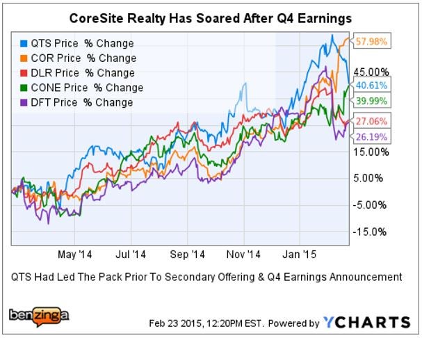 qts_-_q4_ychart_cor_leads_peers.jpg