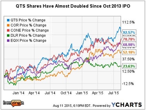 qts_-_ychart_vs_peers_aug_11_berson_opco.jpg