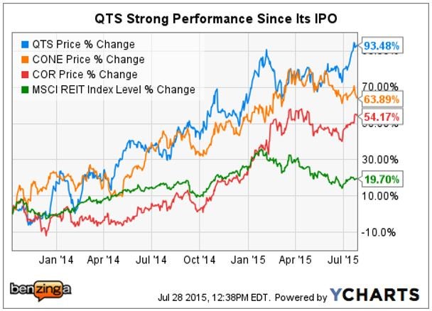 qts_-_ychart_vs_peers_july_2015.jpg