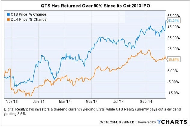 qts_50_since_ipo_chart.jpg