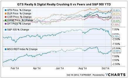 qts_all-time_high_chart.jpg