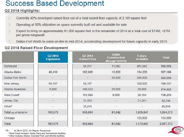 qts_q2_raised_flr_inventory.jpg