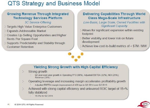 qts_strategy_and_business_model.jpg