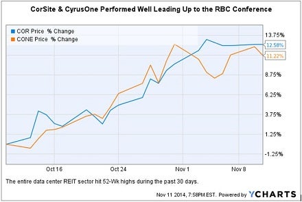 rbc_conference_corsite_and_cyrusone_chart.jpg