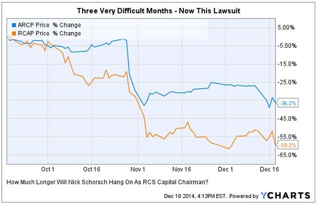 rcap_-_3_difficult_months_chart.jpg