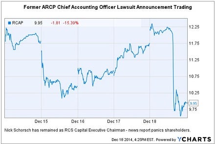 rcap_-_arcp_cao_lawsuit_trading_chart_12-18.jpg