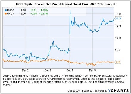 rcap_-_arcp_week_of_12-5_rev_chart.jpg