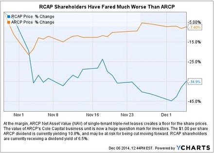 rcap_-_oct_29_to_dec_5_chart.jpg