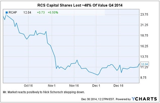 rcap_-_schorsch_steps_down_chart.jpg