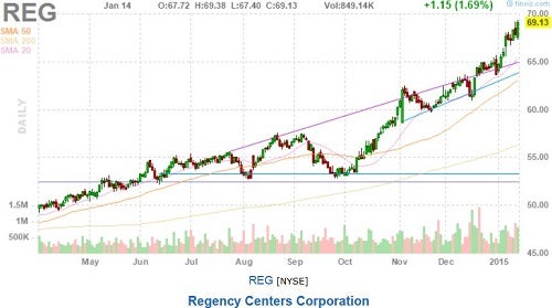 reg_-_finviz_52-wk_high_jan_14_chart.jpg