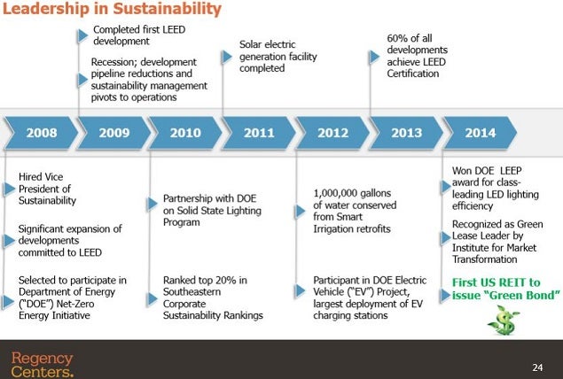 reg_-_slide_24_green_investing.jpg