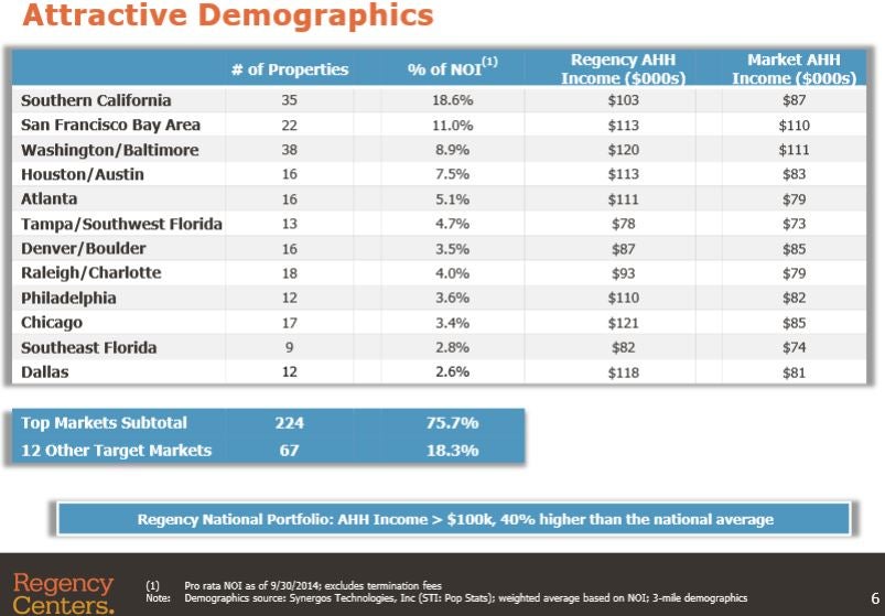 reg_-_slide_6_high_household_income.jpg