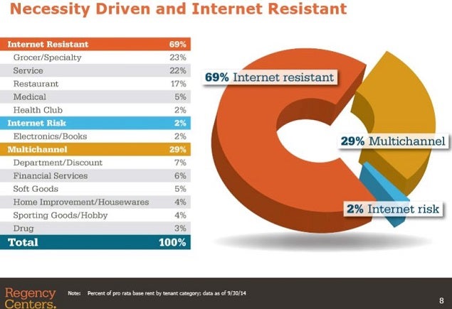 reg_-_slide_8_internet_resistant.jpg