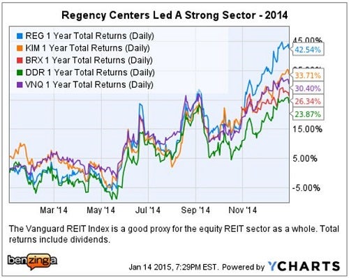 reg_-_ychart_vs_peers_fy2014.jpg