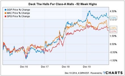 regional_malls_2014_week_b4_xmas.jpg