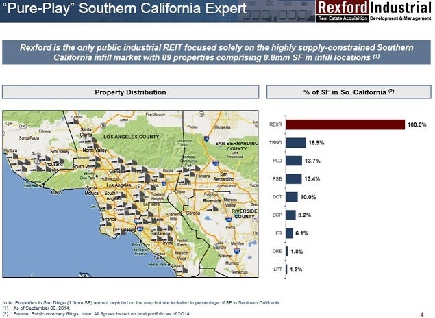 rexr_-_socal_map_and_focus_slide_vs_peers.jpg